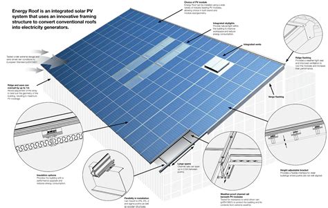 Structural Criteria for Residential Rooftop Solar Energy